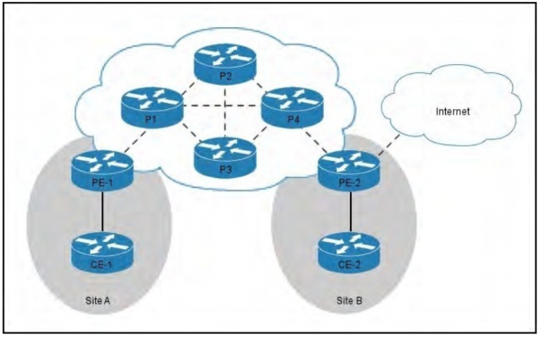 Test 010-151 Dumps Free