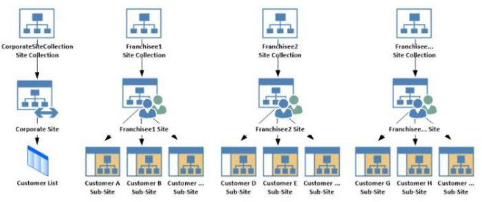 70-488 dumps