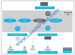 Valid 1Y0-440 Mock Test