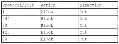 comptia a+ 220-1102 exam prep questions 1